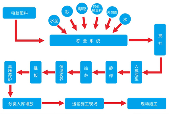 流程图.jpg