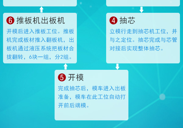 M30石膏生产线工艺流程-2.jpg