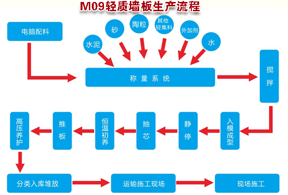 M09生产流程.jpg
