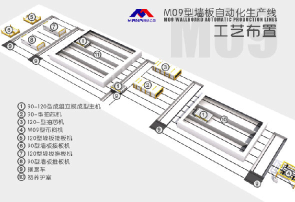 工艺布置图M09.jpg