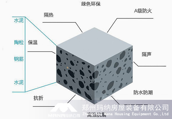 陶粒板特点02.jpg