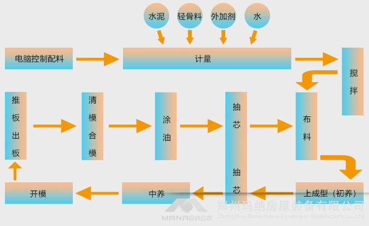 02工艺流程.jpg